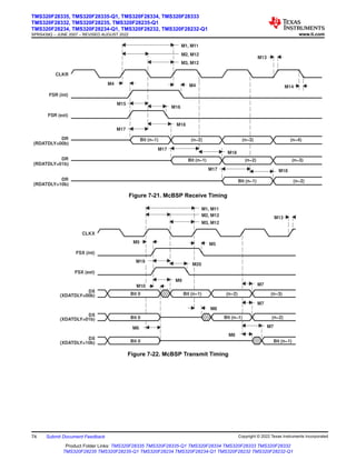 (n−2)
Bit (n−1)
(n−3)
(n−2)
Bit (n−1)
(n−4)
(n−3)
(n−2)
Bit (n−1)
M18
M17
M18
M17
M17
M18
M16
M15
M4
M4
M14
M13
M3, M12
M1, M11
M2, M12
(RDATDLY=10b)
DR
(RDATDLY=01b)
DR
(RDATDLY=00b)
DR
FSR (ext)
FSR (int)
CLKR
Figure 7-21. McBSP Receive Timing
M8
M7
M7
M8
M6
M7
M9
M10
(XDATDLY=10b)
DX
(XDATDLY=01b)
DX
(XDATDLY=00b)
DX
Bit (n−1)
Bit 0
Bit (n−1) (n−3)
(n−2)
Bit 0
(n−2)
Bit (n−1)
Bit 0
M20
M13
M3, M12
M1, M11
M2, M12
FSX (ext)
FSX (int)
CLKX
M5
M5
M19
Figure 7-22. McBSP Transmit Timing
TMS320F28335, TMS320F28335-Q1, TMS320F28334, TMS320F28333
TMS320F28332, TMS320F28235, TMS320F28235-Q1
TMS320F28234, TMS320F28234-Q1, TMS320F28232, TMS320F28232-Q1
SPRS439Q – JUNE 2007 – REVISED AUGUST 2022 www.ti.com
74 Submit Document Feedback Copyright © 2022 Texas Instruments Incorporated
Product Folder Links: TMS320F28335 TMS320F28335-Q1 TMS320F28334 TMS320F28333 TMS320F28332
TMS320F28235 TMS320F28235-Q1 TMS320F28234 TMS320F28234-Q1 TMS320F28232 TMS320F28232-Q1
 