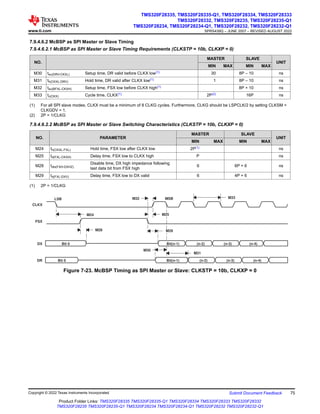 7.9.4.6.2 McBSP as SPI Master or Slave Timing
7.9.4.6.2.1 McBSP as SPI Master or Slave Timing Requirements (CLKSTP = 10b, CLKXP = 0)
NO.
MASTER SLAVE
UNIT
MIN MAX MIN MAX
M30 tsu(DRV-CKXL) Setup time, DR valid before CLKX low(1) 30 8P – 10 ns
M31 th(CKXL-DRV) Hold time, DR valid after CLKX low(1) 1 8P – 10 ns
M32 tsu(BFXL-CKXH) Setup time, FSX low before CLKX high(1) 8P + 10 ns
M33 tc(CKX) Cycle time, CLKX(1) 2P(2) 16P ns
(1) For all SPI slave modes, CLKX must be a minimum of 8 CLKG cycles. Furthermore, CLKG should be LSPCLK/2 by setting CLKSM =
CLKGDV = 1.
(2) 2P = 1/CLKG
7.9.4.6.2.2 McBSP as SPI Master or Slave Switching Characteristics (CLKSTP = 10b, CLKXP = 0)
NO. PARAMETER
MASTER SLAVE
UNIT
MIN MAX MIN MAX
M24 th(CKXL-FXL) Hold time, FSX low after CLKX low 2P(1) ns
M25 td(FXL-CKXH) Delay time, FSX low to CLKX high P ns
M28 tdis(FXH-DXHZ)
Disable time, DX high impedance following
last data bit from FSX high
6 6P + 6 ns
M29 td(FXL-DXV) Delay time, FSX low to DX valid 6 4P + 6 ns
(1) 2P = 1/CLKG
Bit 0 Bit(n-1) (n-2) (n-3) (n-4)
Bit 0 Bit(n-1) (n-2) (n-3) (n-4)
CLKX
FSX
DX
M30
M31
DR
M28
M24
M29
M25
LSB MSB
M32 M33
Figure 7-23. McBSP Timing as SPI Master or Slave: CLKSTP = 10b, CLKXP = 0
www.ti.com
TMS320F28335, TMS320F28335-Q1, TMS320F28334, TMS320F28333
TMS320F28332, TMS320F28235, TMS320F28235-Q1
TMS320F28234, TMS320F28234-Q1, TMS320F28232, TMS320F28232-Q1
SPRS439Q – JUNE 2007 – REVISED AUGUST 2022
Copyright © 2022 Texas Instruments Incorporated Submit Document Feedback 75
Product Folder Links: TMS320F28335 TMS320F28335-Q1 TMS320F28334 TMS320F28333 TMS320F28332
TMS320F28235 TMS320F28235-Q1 TMS320F28234 TMS320F28234-Q1 TMS320F28232 TMS320F28232-Q1
 