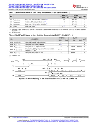 7.9.4.6.2.7 McBSP as SPI Master or Slave Timing Requirements (CLKSTP = 11b, CLKXP = 1)
NO.
MASTER SLAVE
UNIT
MIN MAX MIN MAX
M58 tsu(DRV-CKXL) Setup time, DR valid before CLKX low(1) 30 8P – 10 ns
M59 th(CKXL-DRV) Hold time, DR valid after CLKX low(1) 1 8P – 10 ns
M60 tsu(FXL-CKXL) Setup time, FSX low before CLKX low(1) 16P + 10 ns
M61 tc(CKX) Cycle time, CLKX(1) 2P(2) 16P ns
(1) For all SPI slave modes, CLKX must be a minimum of 8 CLKG cycles. Furthermore, CLKG should be LSPCLK/2 by setting CLKSM =
CLKGDV = 1.
(2) 2P = 1/CLKG
7.9.4.6.2.8 McBSP as SPI Master or Slave Switching Characteristics (CLKSTP = 11b, CLKXP = 1)
NO. PARAMETER
MASTER SLAVE
UNIT
MIN MAX MIN MAX
M53 th(CKXH-FXL) Hold time, FSX low after CLKX high P ns
M54 td(FXL-CKXL) Delay time, FSX low to CLKX low 2P(1) ns
M55 td(CLKXH-DXV) Delay time, CLKX high to DX valid –2 0 3P + 6 5P + 20 ns
M56 tdis(CKXH-DXHZ)
Disable time, DX high impedance following last data
bit from CLKX high
P + 6 7P + 6 ns
M57 td(FXL-DXV) Delay time, FSX low to DX valid 6 4P + 6 ns
(1) 2P = 1/CLKG
Bit 0 Bit(n-1) (n-2) (n-3) (n-4)
Bit 0 Bit(n-1) (n-2) (n-3) (n-4)
CLKX
FSX
DX
DR
M54
M58
M56
M53
M55
M59
M57
LSB MSB
M60 M61
Figure 7-26. McBSP Timing as SPI Master or Slave: CLKSTP = 11b, CLKXP = 1
TMS320F28335, TMS320F28335-Q1, TMS320F28334, TMS320F28333
TMS320F28332, TMS320F28235, TMS320F28235-Q1
TMS320F28234, TMS320F28234-Q1, TMS320F28232, TMS320F28232-Q1
SPRS439Q – JUNE 2007 – REVISED AUGUST 2022 www.ti.com
78 Submit Document Feedback Copyright © 2022 Texas Instruments Incorporated
Product Folder Links: TMS320F28335 TMS320F28335-Q1 TMS320F28334 TMS320F28333 TMS320F28332
TMS320F28235 TMS320F28235-Q1 TMS320F28234 TMS320F28234-Q1 TMS320F28232 TMS320F28232-Q1
 