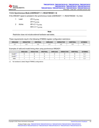 7.9.6.2 Synchronous Mode (USEREADY = 1, READYMODE = 0)
If the XREADY signal is sampled in the synchronous mode (USEREADY = 1, READYMODE = 0), then:
1 Lead: LR ≥ tc(XTIM)
LW ≥ tc(XTIM)
2 Active: AR ≥ 2 × tc(XTIM)
AW ≥ 2 × tc(XTIM)
Note
Restriction does not include external hardware wait states.
These requirements result in the following XTIMING register configuration restrictions :
XRDLEAD XRDACTIVE XRDTRAIL XWRLEAD XWRACTIVE XWRTRAIL X2TIMING
≥ 1 ≥ 2 ≥ 0 ≥ 1 ≥ 2 ≥ 0 0, 1
Examples of valid and invalid timing when using synchronous XREADY:
XRDLEAD XRDACTIVE XRDTRAIL XWRLEAD XWRACTIVE XWRTRAIL X2TIMING
Invalid(1) 0 0 0 0 0 0 0, 1
Invalid(1) 1 0 0 1 0 0 0, 1
Valid 1 2 0 1 2 0 0, 1
(1) No hardware to detect illegal XTIMING configurations
www.ti.com
TMS320F28335, TMS320F28335-Q1, TMS320F28334, TMS320F28333
TMS320F28332, TMS320F28235, TMS320F28235-Q1
TMS320F28234, TMS320F28234-Q1, TMS320F28232, TMS320F28232-Q1
SPRS439Q – JUNE 2007 – REVISED AUGUST 2022
Copyright © 2022 Texas Instruments Incorporated Submit Document Feedback 81
Product Folder Links: TMS320F28335 TMS320F28335-Q1 TMS320F28334 TMS320F28333 TMS320F28332
TMS320F28235 TMS320F28235-Q1 TMS320F28234 TMS320F28234-Q1 TMS320F28232 TMS320F28232-Q1
 