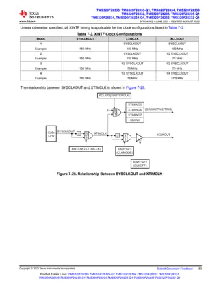 Unless otherwise specified, all XINTF timing is applicable for the clock configurations listed in Table 7-3.
Table 7-3. XINTF Clock Configurations
MODE SYSCLKOUT XTIMCLK XCLKOUT
1 SYSCLKOUT SYSCLKOUT
Example: 150 MHz 150 MHz 150 MHz
2 SYSCLKOUT 1/2 SYSCLKOUT
Example: 150 MHz 150 MHz 75 MHz
3 1/2 SYSCLKOUT 1/2 SYSCLKOUT
Example: 150 MHz 75 MHz 75 MHz
4 1/2 SYSCLKOUT 1/4 SYSCLKOUT
Example: 150 MHz 75 MHz 37.5 MHz
The relationship between SYSCLKOUT and XTIMCLK is shown in Figure 7-28.
1
0
/2
SYSCLKOUT
C28x
CPU
XINTCNF2 (XTIMCLK)
1
0
/2
XTIMCLK
XINTCNF2
(CLKMODE)
XINTCNF2
(CLKOFF)
0
1
0
XCLKOUT
XTIMING0
XTIMING6
XTIMING7
XBANK
LEAD/ACTIVE/TRAIL
PCLKR3[XINTFENCLK]
Figure 7-28. Relationship Between SYSCLKOUT and XTIMCLK
www.ti.com
TMS320F28335, TMS320F28335-Q1, TMS320F28334, TMS320F28333
TMS320F28332, TMS320F28235, TMS320F28235-Q1
TMS320F28234, TMS320F28234-Q1, TMS320F28232, TMS320F28232-Q1
SPRS439Q – JUNE 2007 – REVISED AUGUST 2022
Copyright © 2022 Texas Instruments Incorporated Submit Document Feedback 83
Product Folder Links: TMS320F28335 TMS320F28335-Q1 TMS320F28334 TMS320F28333 TMS320F28332
TMS320F28235 TMS320F28235-Q1 TMS320F28234 TMS320F28234-Q1 TMS320F28232 TMS320F28232-Q1
 