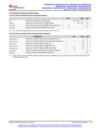7.9.6.5 External Interface Read Timing
7.9.6.5.1 External Interface Read Timing Requirements
MIN MAX UNIT
ta(A) Access time, read data from address valid (LR + AR) – 16 (1) ns
ta(XRD) Access time, read data valid from XRD active low AR – 14 (1) ns
tsu(XD)XRD Setup time, read data valid before XRD strobe inactive high 14 ns
th(XD)XRD Hold time, read data valid after XRD inactive high 0 ns
(1) LR = Lead period, read access. AR = Active period, read access. See Table 7-2.
7.9.6.5.2 External Interface Read Switching Characteristics
PARAMETER MIN MAX UNIT
td(XCOH-XZCSL) Delay time, XCLKOUT high to zone chip-select active low 1 ns
td(XCOHL-XZCSH) Delay time, XCLKOUT high/low to zone chip-select inactive high –1 0.5 ns
td(XCOH-XA) Delay time, XCLKOUT high to address valid 1.5 ns
td(XCOHL-XRDL) Delay time, XCLKOUT high/low to XRD active low 0.5 ns
td(XCOHL-XRDH) Delay time, XCLKOUT high/low to XRD inactive high –1.5 0.5 ns
th(XA)XZCSH Hold time, address valid after zone chip-select inactive high (1) ns
th(XA)XRD Hold time, address valid after XRD inactive high (1) ns
(1) During inactive cycles, the XINTF address bus always holds the last address put out on the bus except XA0, which remains high. This
includes alignment cycles.
www.ti.com
TMS320F28335, TMS320F28335-Q1, TMS320F28334, TMS320F28333
TMS320F28332, TMS320F28235, TMS320F28235-Q1
TMS320F28234, TMS320F28234-Q1, TMS320F28232, TMS320F28232-Q1
SPRS439Q – JUNE 2007 – REVISED AUGUST 2022
Copyright © 2022 Texas Instruments Incorporated Submit Document Feedback 85
Product Folder Links: TMS320F28335 TMS320F28335-Q1 TMS320F28334 TMS320F28333 TMS320F28332
TMS320F28235 TMS320F28235-Q1 TMS320F28234 TMS320F28234-Q1 TMS320F28232 TMS320F28232-Q1
 