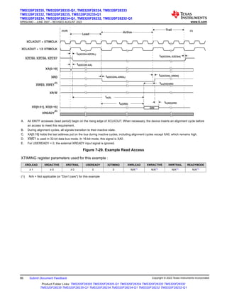 Lead
Active
Trail
DIN
td(XCOHL-XRDL)
td(XCOH-XA)
td(XCOH-XZCSL)
td(XCOHL-XRDH)
th(XD)XRD
td(XCOHL-XZCSH)
XCLKOUT = XTIMCLK
XCLKOUT = 1/2 XTIMCLK
XZCS0 XZCS6 XZCS7
, ,
XA[0:19]
XRD
XWE0 XWE1
,
(D)
XR/W
XD[0:31], XD[0:15]
tsu(XD)XRD
ta(A)
ta(XRD)
XREADY
(E)
(A)(B) (C)
A. All XINTF accesses (lead period) begin on the rising edge of XCLKOUT. When necessary, the device inserts an alignment cycle before
an access to meet this requirement.
B. During alignment cycles, all signals transition to their inactive state.
C. XA[0:19] holds the last address put on the bus during inactive cycles, including alignment cycles except XA0, which remains high.
D. XWE1 is used in 32-bit data bus mode. In 16-bit mode, this signal is XA0.
E. For USEREADY = 0, the external XREADY input signal is ignored.
Figure 7-29. Example Read Access
XTIMING register parameters used for this example :
XRDLEAD XRDACTIVE XRDTRAIL USEREADY X2TIMING XWRLEAD XWRACTIVE XWRTRAIL READYMODE
≥ 1 ≥ 0 ≥ 0 0 0 N/A(1) N/A(1) N/A(1) N/A(1)
(1) N/A = Not applicable (or "Don’t care") for this example
TMS320F28335, TMS320F28335-Q1, TMS320F28334, TMS320F28333
TMS320F28332, TMS320F28235, TMS320F28235-Q1
TMS320F28234, TMS320F28234-Q1, TMS320F28232, TMS320F28232-Q1
SPRS439Q – JUNE 2007 – REVISED AUGUST 2022 www.ti.com
86 Submit Document Feedback Copyright © 2022 Texas Instruments Incorporated
Product Folder Links: TMS320F28335 TMS320F28335-Q1 TMS320F28334 TMS320F28333 TMS320F28332
TMS320F28235 TMS320F28235-Q1 TMS320F28234 TMS320F28234-Q1 TMS320F28232 TMS320F28232-Q1
 