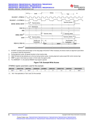 Lead
Active
Trail
td(XCOH-XZCSL)
td(XCOH-XA)
td(XCOHL-XWEL) td(XCOHL-XWEH)
td(XCOHL-XZCSH)
ten(XD)XWEL th(XD)XWEH
tdis(XD)XRNW
XCLKOUT = XTIMCLK
XCLKOUT = 1/2 XTIMCLK
XZCS0 XZCS6 XZCS7
, ,
XRD
XWE0 XWE1
,
(D)
XR/W
XD[0:31], XD[0:15]
td(XCOH-XRNWL) td(XCOHL-XRNWH)
DOUT
XREADY
(E)
td(XWEL-XD)
XA[0:19]
(A) (B) (C)
A. All XINTF accesses (lead period) begin on the rising edge of XCLKOUT. When necessary, the device inserts an alignment cycle before
an access to meet this requirement.
B. During alignment cycles, all signals transition to their inactive state.
C. XA[0:19] holds the last address put on the bus during inactive cycles, including alignment cycles except XA0, which remains high.
D. XWE1 is used in 32-bit data bus mode. In 16-bit mode, this signal is XA0.
E. For USEREADY = 0, the external XREADY input signal is ignored.
Figure 7-30. Example Write Access
XTIMING register parameters used for this example :
XRDLEAD XRDACTIVE XRDTRAIL USEREADY X2TIMING XWRLEAD XWRACTIVE XWRTRAIL READYMODE
N/A(1) N/A(1) N/A(1) 0 0 ≥ 1 ≥ 0 ≥ 0 N/A(1)
(1) N/A = Not applicable (or “Don’t care”) for this example
TMS320F28335, TMS320F28335-Q1, TMS320F28334, TMS320F28333
TMS320F28332, TMS320F28235, TMS320F28235-Q1
TMS320F28234, TMS320F28234-Q1, TMS320F28232, TMS320F28232-Q1
SPRS439Q – JUNE 2007 – REVISED AUGUST 2022 www.ti.com
88 Submit Document Feedback Copyright © 2022 Texas Instruments Incorporated
Product Folder Links: TMS320F28335 TMS320F28335-Q1 TMS320F28334 TMS320F28333 TMS320F28332
TMS320F28235 TMS320F28235-Q1 TMS320F28234 TMS320F28234-Q1 TMS320F28232 TMS320F28232-Q1
 