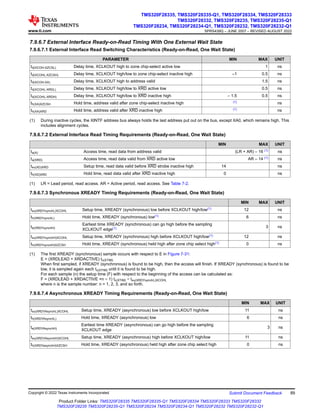 7.9.6.7 External Interface Ready-on-Read Timing With One External Wait State
7.9.6.7.1 External Interface Read Switching Characteristics (Ready-on-Read, One Wait State)
PARAMETER MIN MAX UNIT
td(XCOH-XZCSL) Delay time, XCLKOUT high to zone chip-select active low 1 ns
td(XCOHL-XZCSH) Delay time, XCLKOUT high/low to zone chip-select inactive high –1 0.5 ns
td(XCOH-XA) Delay time, XCLKOUT high to address valid 1.5 ns
td(XCOHL-XRDL) Delay time, XCLKOUT high/low to XRD active low 0.5 ns
td(XCOHL-XRDH) Delay time, XCLKOUT high/low to XRD inactive high – 1.5 0.5 ns
th(XA)XZCSH Hold time, address valid after zone chip-select inactive high (1) ns
th(XA)XRD Hold time, address valid after XRD inactive high (1) ns
(1) During inactive cycles, the XINTF address bus always holds the last address put out on the bus, except XA0, which remains high. This
includes alignment cycles.
7.9.6.7.2 External Interface Read Timing Requirements (Ready-on-Read, One Wait State)
MIN MAX UNIT
ta(A) Access time, read data from address valid (LR + AR) – 16 (1) ns
ta(XRD) Access time, read data valid from XRD active low AR – 14 (1) ns
tsu(XD)XRD Setup time, read data valid before XRD strobe inactive high 14 ns
th(XD)XRD Hold time, read data valid after XRD inactive high 0 ns
(1) LR = Lead period, read access. AR = Active period, read access. See Table 7-2.
7.9.6.7.3 Synchronous XREADY Timing Requirements (Ready-on-Read, One Wait State)
MIN MAX UNIT
tsu(XRDYsynchL)XCOHL Setup time, XREADY (synchronous) low before XCLKOUT high/low(1) 12 ns
th(XRDYsynchL) Hold time, XREADY (synchronous) low(1) 6 ns
te(XRDYsynchH)
Earliest time XREADY (synchronous) can go high before the sampling
XCLKOUT edge(1) 3 ns
tsu(XRDYsynchH)XCOHL Setup time, XREADY (synchronous) high before XCLKOUT high/low(1) 12 ns
th(XRDYsynchH)XZCSH Hold time, XREADY (synchronous) held high after zone chip select high(1) 0 ns
(1) The first XREADY (synchronous) sample occurs with respect to E in Figure 7-31:
E = (XRDLEAD + XRDACTIVE) tc(XTIM)
When first sampled, if XREADY (synchronous) is found to be high, then the access will finish. If XREADY (synchronous) is found to be
low, it is sampled again each tc(XTIM) until it is found to be high.
For each sample (n) the setup time (F) with respect to the beginning of the access can be calculated as:
F = (XRDLEAD + XRDACTIVE +n − 1) tc(XTIM) − tsu(XRDYsynchL)XCOHL
where n is the sample number: n = 1, 2, 3, and so forth.
7.9.6.7.4 Asynchronous XREADY Timing Requirements (Ready-on-Read, One Wait State)
MIN MAX UNIT
tsu(XRDYAsynchL)XCOHL Setup time, XREADY (asynchronous) low before XCLKOUT high/low 11 ns
th(XRDYAsynchL) Hold time, XREADY (asynchronous) low 6 ns
te(XRDYAsynchH)
Earliest time XREADY (asynchronous) can go high before the sampling
XCLKOUT edge
3 ns
tsu(XRDYAsynchH)XCOHL Setup time, XREADY (asynchronous) high before XCLKOUT high/low 11 ns
th(XRDYasynchH)XZCSH Hold time, XREADY (asynchronous) held high after zone chip select high 0 ns
www.ti.com
TMS320F28335, TMS320F28335-Q1, TMS320F28334, TMS320F28333
TMS320F28332, TMS320F28235, TMS320F28235-Q1
TMS320F28234, TMS320F28234-Q1, TMS320F28232, TMS320F28232-Q1
SPRS439Q – JUNE 2007 – REVISED AUGUST 2022
Copyright © 2022 Texas Instruments Incorporated Submit Document Feedback 89
Product Folder Links: TMS320F28335 TMS320F28335-Q1 TMS320F28334 TMS320F28333 TMS320F28332
TMS320F28235 TMS320F28235-Q1 TMS320F28234 TMS320F28234-Q1 TMS320F28232 TMS320F28232-Q1
 