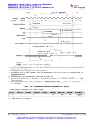 Lead
Active
Trail
DIN
td(XCOH-XZCSL)
td(XCOH-XA)
td(XCOHL-XRDL)
td(XCOHL-XZCSH)
td(XCOHL-XRDH)
WS (Synch)
XCLKOUT = XTIMCLK
XCLKOUT = 1/2 XTIMCLK
XZCS0 XZCS6, XZCS7
XA[0:19]
XRD
XWE0, XWE1 (D)
XR/W
XD[0:31], XD[0:15]
XREADY(Synch)
th(XRDYsynchL)
tsu(XRDYsynchL)XCOHL
tsu(XD)XRD
ta(XRD)
ta(A)
th(XD)XRD
th(XRDYsynchH)XZCSH
= Don’t care. Signal can be high or low during this time.
Legend:
tsu(XRDHsynchH)XCOHL
(F)
te(XRDYsynchH)
(E)
(A) (B) (C)
A. All XINTF accesses (lead period) begin on the rising edge of XCLKOUT. When necessary, the device inserts an alignment cycle before
an access to meet this requirement.
B. During alignment cycles, all signals transition to their inactive state.
C. During inactive cycles, the XINTF address bus always holds the last address put out on the bus except XA0, which remains high. This
includes alignment cycles.
D. XWE1 is valid only in 32-bit data bus mode. In 16-bit mode, this signal is XA0.
E. For each sample, setup time from the beginning of the access (E) can be calculated as: D = (XRDLEAD + XRDACTIVE +n - 1) tc(XTIM) –
tsu(XRDYsynchL)XCOHL
F. Reference for the first sample is with respect to this point: F = (XRDLEAD + XRDACTIVE) tc(XTIM) where n is the sample number: n = 1,
2, 3, and so forth.
Figure 7-31. Example Read With Synchronous XREADY Access
XTIMING register parameters used for this example :
XRDLEAD XRDACTIVE XRDTRAIL USEREADY X2TIMING XWRLEAD XWRACTIVE XWRTRAIL READYMODE
≥ 1 3 ≥ 1 1 0 N/A(1) N/A(1) N/A(1) 0 = XREADY
(Synch)
(1) N/A = “Don’t care” for this example
TMS320F28335, TMS320F28335-Q1, TMS320F28334, TMS320F28333
TMS320F28332, TMS320F28235, TMS320F28235-Q1
TMS320F28234, TMS320F28234-Q1, TMS320F28232, TMS320F28232-Q1
SPRS439Q – JUNE 2007 – REVISED AUGUST 2022 www.ti.com
90 Submit Document Feedback Copyright © 2022 Texas Instruments Incorporated
Product Folder Links: TMS320F28335 TMS320F28335-Q1 TMS320F28334 TMS320F28333 TMS320F28332
TMS320F28235 TMS320F28235-Q1 TMS320F28234 TMS320F28234-Q1 TMS320F28232 TMS320F28232-Q1
 