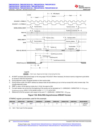 Lead 1
Active
Trail
XCLKOUT = XTIMCLK
XCLKOUT = 1/2 XTIMCLK
XA[0:19]
td(XCOHL-XWEH)
td(XCOHL-XZCSH)
td(XCOH-XA)
WS (Async)
XZCS0, XZCS6, XZCS7
XRD
XWE0, XWE1(D)
XR/W
td(XCOH-XZCSL)
td(XCOH-XRNWL) td(XCOHL-XRNWH)
ten(XD)XWEL
th(XD)XWEH
th(XRDYasynchL)
DOUT
tdis(XD)XRNW
th(XRDYasynchH)XZCSH
(E)
(D)
= Don’t care. Signal can be high or low during this time.
Legend:
tsu(XRDYasynchL)XCOHL
tsu(XRDYasynchH)XCOHL
td(XWEL-XD
)
td(XCOHL-XWEL)
(A) (B) (C)
te(XRDYasynchH)
XREADY(Asynch)
XD[31:0], XD[15:0]
A. All XINTF accesses (lead period) begin on the rising edge of XCLKOUT. When necessary, the device inserts an alignment cycle before
an access to meet this requirement.
B. During alignment cycles, all signals transition to their inactive state.
C. During inactive cycles, the XINTF address bus always holds the last address put out on the bus except XA0, which remains high. This
includes alignment cycles.
D. XWE1 is used in 32-bit data bus mode only. In 16-bit, this signal is XA0.
E. For each sample, set up time from the beginning of the access can be calculated as: E = (XWRLEAD + XWRACTIVE -3 + n) tc(XTIM) –
tsu(XRDYasynchL)XCOHL where n is the sample number: n = 1, 2, 3, and so forth.
F. Reference for the first sample is with respect to this point: F = (XWRLEAD + XWRACTIVE – 2) tc(XTIM)
Figure 7-34. Write With Asynchronous XREADY Access
XTIMING register parameters used for this example :
XRDLEAD XRDACTIVE XRDTRAIL USEREADY X2TIMING XWRLEAD XWRACTIVE XWRTRAIL READYMODE
N/A(1) N/A(1) N/A(1) 1 0 ≥ 1 3 ≥ 1 1 = XREADY
(Async)
(1) N/A = “Don’t care” for this example
TMS320F28335, TMS320F28335-Q1, TMS320F28334, TMS320F28333
TMS320F28332, TMS320F28235, TMS320F28235-Q1
TMS320F28234, TMS320F28234-Q1, TMS320F28232, TMS320F28232-Q1
SPRS439Q – JUNE 2007 – REVISED AUGUST 2022 www.ti.com
94 Submit Document Feedback Copyright © 2022 Texas Instruments Incorporated
Product Folder Links: TMS320F28335 TMS320F28335-Q1 TMS320F28334 TMS320F28333 TMS320F28332
TMS320F28235 TMS320F28235-Q1 TMS320F28234 TMS320F28234-Q1 TMS320F28232 TMS320F28232-Q1
 