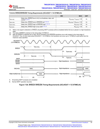 7.9.6.9.2 XHOLD/XHOLDA Timing Requirements (XCLKOUT = 1/2 XTIMCLK)
MIN MAX UNIT
td(HL-HiZ)
Delay time, XHOLD low to Hi-Z on all address, data, and
control(1) (2) (3) 4tc(XTIM) + tc(XCO) + 30 ns
td(HL-HAL) Delay time, XHOLD low to XHOLDA low(1) (2) (3) 4tc(XTIM) + 2tc(XCO) + 30 ns
td(HH-HAH) Delay time, XHOLD high to XHOLDA high(1) (2) (3) 4tc(XTIM) + 30 ns
td(HH-BV) Delay time, XHOLD high to bus valid(1) (2) (3) 6tc(XTIM) + 30 ns
(1) When a low signal is detected on XHOLD, all pending XINTF accesses will be completed before the bus is placed in a high-impedance
state.
(2) The state of XHOLD is latched on the rising edge of XTIMCLK.
(3) After the XHOLD is detected low or high, all bus transitions and XHOLDA transitions occur with respect to the rising edge of
XCLKOUT. Thus, for this mode where XCLKOUT = 1/2 XTIMCLK, the transitions can occur up to 1 XTIMCLK cycle earlier than the
maximum value specified.
XCLKOUT
(1/2 XTIMCLK)
XHOLD
XR/W,
XZCS0,
XZCS6,
XZCS7
XD[0:31]XD[15:0] Valid
XHOLDA
td(HL-HiZ)
td(HH-HAH)
High-Impedance
XA[19:0] Valid Valid
High-Impedance
td(HH-BV)
td(HL-HAL)
High-Impedance
(A)
(B)
A. All pending XINTF accesses are completed.
B. Normal XINTF operation resumes.
Figure 7-36. XHOLD/ XHOLDA Timing Requirements (XCLKOUT = 1/2 XTIMCLK)
www.ti.com
TMS320F28335, TMS320F28335-Q1, TMS320F28334, TMS320F28333
TMS320F28332, TMS320F28235, TMS320F28235-Q1
TMS320F28234, TMS320F28234-Q1, TMS320F28232, TMS320F28232-Q1
SPRS439Q – JUNE 2007 – REVISED AUGUST 2022
Copyright © 2022 Texas Instruments Incorporated Submit Document Feedback 97
Product Folder Links: TMS320F28335 TMS320F28335-Q1 TMS320F28334 TMS320F28333 TMS320F28332
TMS320F28235 TMS320F28235-Q1 TMS320F28234 TMS320F28234-Q1 TMS320F28232 TMS320F28232-Q1
 