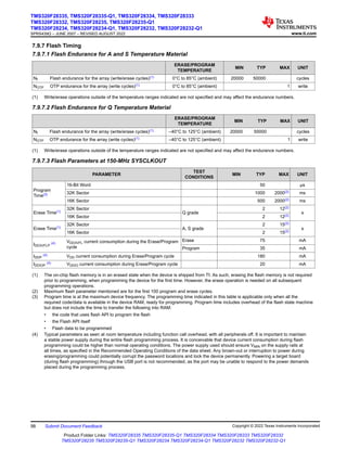 7.9.7 Flash Timing
7.9.7.1 Flash Endurance for A and S Temperature Material
ERASE/PROGRAM
TEMPERATURE
MIN TYP MAX UNIT
Nf Flash endurance for the array (write/erase cycles)(1) 0°C to 85°C (ambient) 20000 50000 cycles
NOTP OTP endurance for the array (write cycles)(1) 0°C to 85°C (ambient) 1 write
(1) Write/erase operations outside of the temperature ranges indicated are not specified and may affect the endurance numbers.
7.9.7.2 Flash Endurance for Q Temperature Material
ERASE/PROGRAM
TEMPERATURE
MIN TYP MAX UNIT
Nf Flash endurance for the array (write/erase cycles)(1) –40°C to 125°C (ambient) 20000 50000 cycles
NOTP OTP endurance for the array (write cycles)(1) –40°C to 125°C (ambient) 1 write
(1) Write/erase operations outside of the temperature ranges indicated are not specified and may affect the endurance numbers.
7.9.7.3 Flash Parameters at 150-MHz SYSCLKOUT
PARAMETER
TEST
CONDITIONS
MIN TYP MAX UNIT
Program
Time(3)
16-Bit Word 50 μs
32K Sector 1000 2000(2) ms
16K Sector 500 2000(2) ms
Erase Time(1)
32K Sector
Q grade
2 12(2)
s
16K Sector 2 12(2)
Erase Time(1)
32K Sector
A, S grade
2 15(2)
s
16K Sector 2 15(2)
IDD3VFLP
(4) VDD3VFL current consumption during the Erase/Program
cycle
Erase 75 mA
Program 35 mA
IDDP
(4) VDD current consumption during Erase/Program cycle 180 mA
IDDIOP
(4) VDDIO current consumption during Erase/Program cycle 20 mA
(1) The on-chip flash memory is in an erased state when the device is shipped from TI. As such, erasing the flash memory is not required
prior to programming, when programming the device for the first time. However, the erase operation is needed on all subsequent
programming operations.
(2) Maximum flash parameter mentioned are for the first 100 program and erase cycles.
(3) Program time is at the maximum device frequency. The programming time indicated in this table is applicable only when all the
required code/data is available in the device RAM, ready for programming. Program time includes overhead of the flash state machine
but does not include the time to transfer the following into RAM:
• the code that uses flash API to program the flash
• the Flash API itself
• Flash data to be programmed
(4) Typical parameters as seen at room temperature including function call overhead, with all peripherals off. It is important to maintain
a stable power supply during the entire flash programming process. It is conceivable that device current consumption during flash
programming could be higher than normal operating conditions. The power supply used should ensure VMIN on the supply rails at
all times, as specified in the Recommended Operating Conditions of the data sheet. Any brown-out or interruption to power during
erasing/programming could potentially corrupt the password locations and lock the device permanently. Powering a target board
(during flash programming) through the USB port is not recommended, as the port may be unable to respond to the power demands
placed during the programming process.
TMS320F28335, TMS320F28335-Q1, TMS320F28334, TMS320F28333
TMS320F28332, TMS320F28235, TMS320F28235-Q1
TMS320F28234, TMS320F28234-Q1, TMS320F28232, TMS320F28232-Q1
SPRS439Q – JUNE 2007 – REVISED AUGUST 2022 www.ti.com
98 Submit Document Feedback Copyright © 2022 Texas Instruments Incorporated
Product Folder Links: TMS320F28335 TMS320F28335-Q1 TMS320F28334 TMS320F28333 TMS320F28332
TMS320F28235 TMS320F28235-Q1 TMS320F28234 TMS320F28234-Q1 TMS320F28232 TMS320F28232-Q1
 