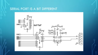 SERIAL PORT IS A BIT DIFFERENT
 