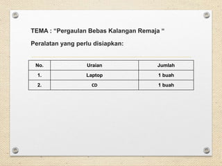 TEMA : “Pergaulan Bebas Kalangan Remaja “ 
Peralatan yang perlu disiapkan: 
No. Uraian Jumlah 
1. Laptop 1 buah 
2. CD 1 buah 
 