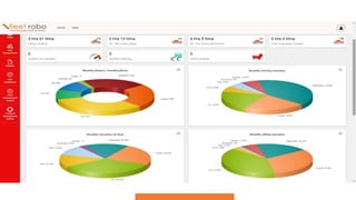 Driver Behavior Dashboard
 