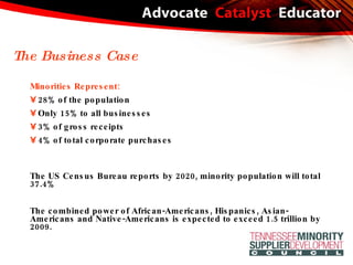 The Business Case Minorities Represent: 28% of the population Only 15% to all businesses 3% of gross receipts 4% of total corporate purchases The US Census Bureau reports by 2020, minority population will total 37.4% The combined power of African-Americans, Hispanics, Asian-Americans and Native-Americans is expected to exceed 1.5 trillion by 2009. 