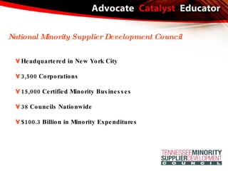 Headquartered in New York City 3,500 Corporations 15,000 Certified Minority Businesses 38 Councils Nationwide $100.3 Billion in Minority Expenditures National Minority Supplier Development Council 
