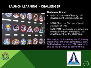 LAUNCH LEARNING - CHALLENGER
Challenger Strand:
• IDENTIFY an area of faculty skill
development (classroom focus)
• REFLECT on the Discovery Strand
activities in TARS
• FACILITATE one faculty workshop per
semester to focus on specific skill
development for the classroom
This may be facilitated by the HT, faculty
members or other school/external staff.
Staff who have attended TPL events may
also be in a position to deliver these.
5
 