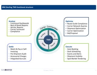 Transport Management Systems: How can they save you money? | PDF
