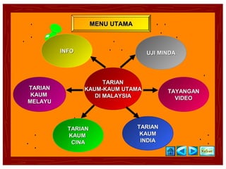 MENU UTAMA



         INFO                      UJI MINDA




                      TARIAN
TARIAN          KAUM-KAUM UTAMA           TAYANGAN
 KAUM              DI MALAYSIA              VIDEO
MELAYU



           TARIAN                TARIAN
           KAUM                   KAUM
            CINA                  INDIA
 