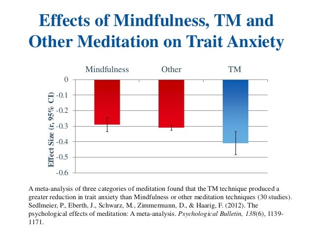 an analysis of the effectiveness of the meditation program mindfulness based stress reduction on ind In our efficacy analysis (figure 1a), we found low evidence of no effect or insufficient evidence that mantra meditation programs had an effect on any of the psychological stress and well-being outcomes we examined. an analysis of the effectiveness of the meditation program mindfulness based stress reduction on ind In our efficacy analysis (figure 1a), we found low evidence of no effect or insufficient evidence that mantra meditation programs had an effect on any of the psychological stress and well-being outcomes we examined.
