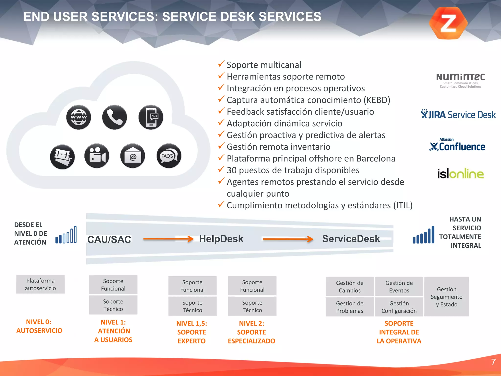 END USER SERVICES
TECH MANAGED SERVICES OFFERING
SERVICE DESK SERVICES
FIELD SERVICES
APPLICATION MANAGEMENT
MANAGED SECURITY SERVICES
INFRASTRUCTURE SERVICES
INFRASTRUCTURE MANAGEMENT
APPLICATION
DEVELOPMENT &
MAINTENANCE
APPLICATION
TESTING & QA
7
BPOSERVICES
DEVICE MANAGEMENT
NETWORK MANAGEMENT
UNIFIED COMMUNICATIONS
VIRTUALIZATION
CLOUD & MANAGED
HOSTING
UNIFIED
MONITORING
 