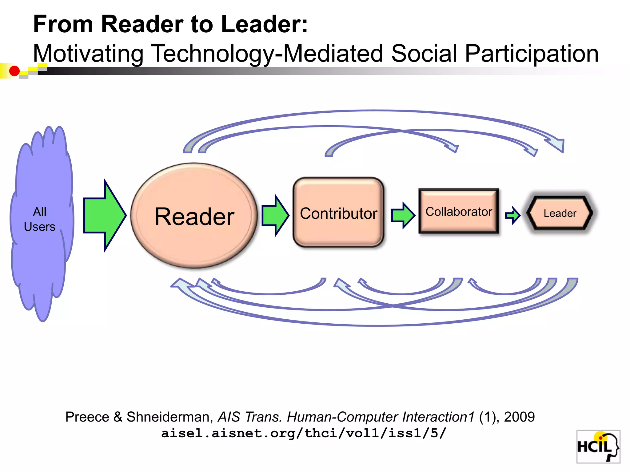  Ensure environmental sustainability