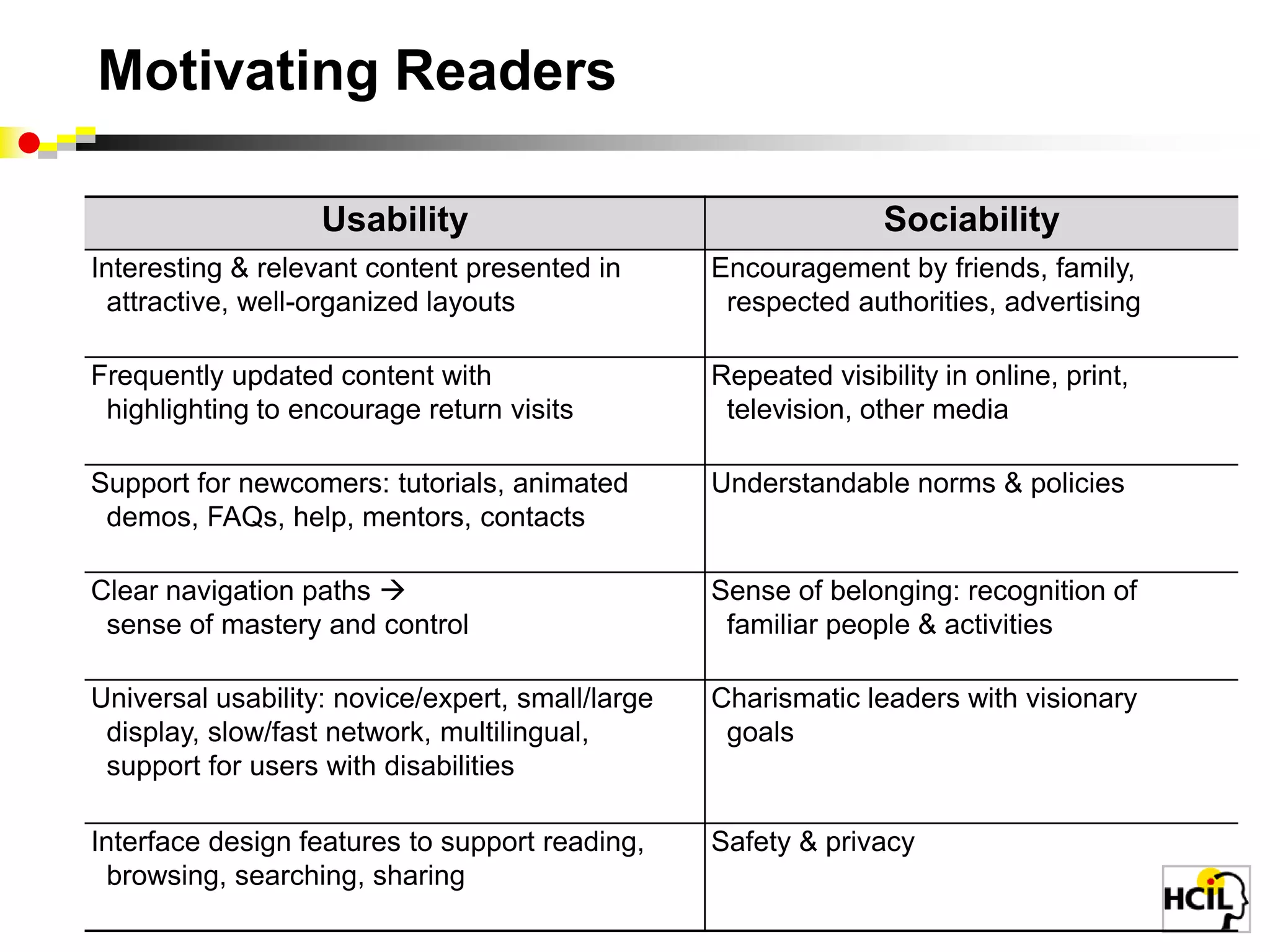  Develop a global partnership for developmentVision: Social Participation1) Focus on National Priorities & ImpactDisaster response, community safetyHealth, energy, education, e-governmentEnvironmental awareness, biodiversity2) Develop Theories of Social ParticipationHow do social media networks evolve? How can participation be increased?3) Provide Technology InfrastructureScalable, reliable, universal, manageableProtect privacy, stop attacks, resolve conflicts