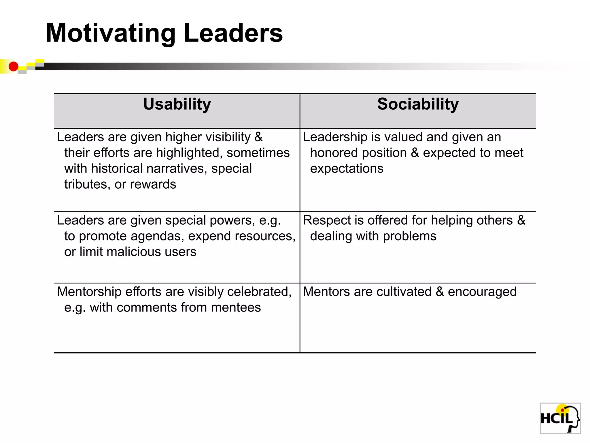 Network Theories: Stages of participationWikipedia, Discussion & ReportingReaderFirst-time Contributor  (Legitimate Peripheral Participation)Returning ContributorFrequent ContributorPreece, Nonnecke & Andrews, CHB2004Forte & Bruckman, SIGGROUP2005; Hanson, 2008Porter: Designing for the Social Web, 2008Vassileva, 2002, 2005; Ling et al., JCMC 2005; Rashid et al., CHI2006