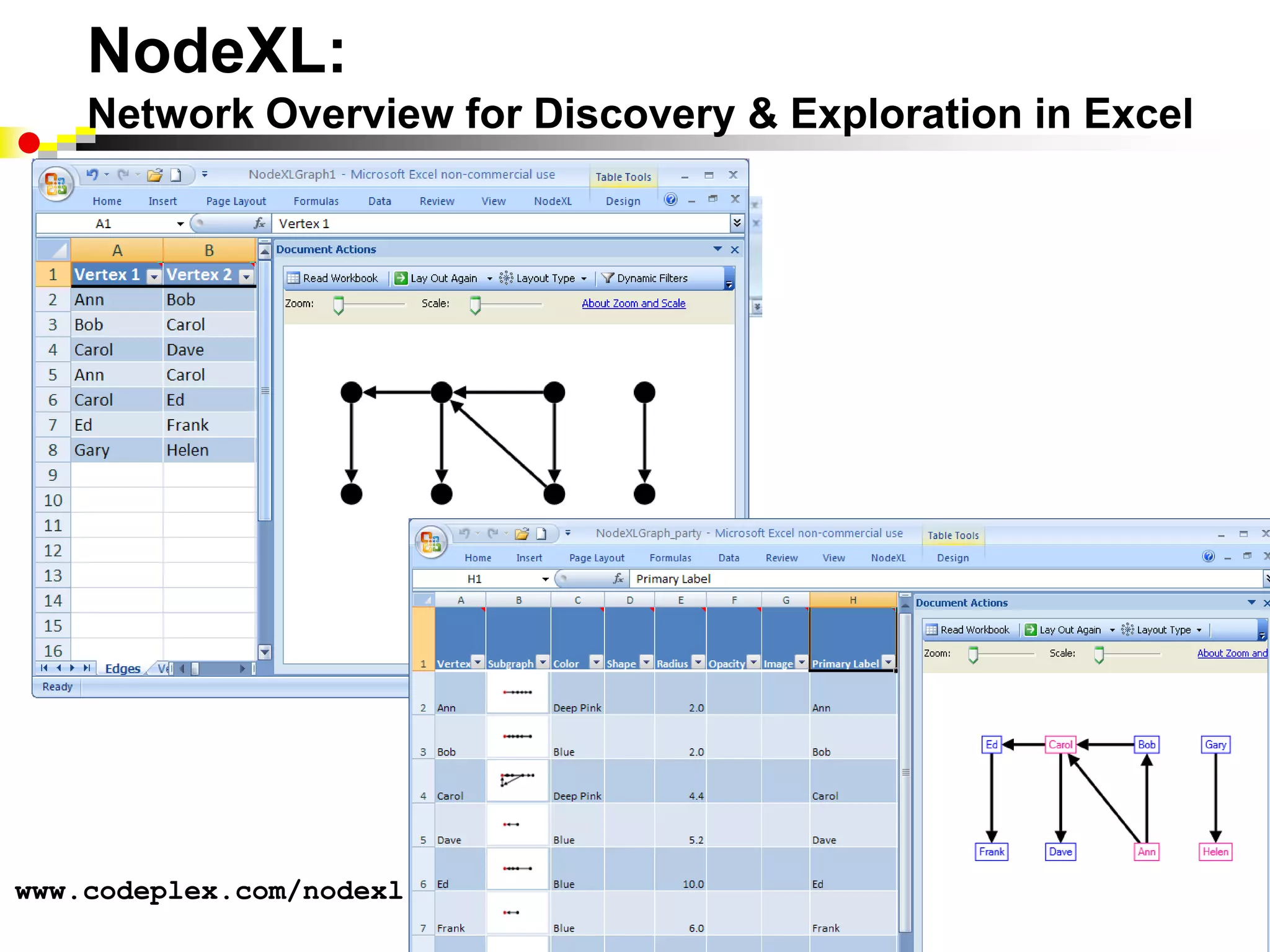 Vision: Social Participation1) Focus on National Priorities & ImpactDisaster response, community safetyHealth, energy, education, e-governmentEnvironmental awareness, biodiversity2) Develop Theories of Social ParticipationHow do social media networks evolve? How can participation be increased?3) Provide Technology InfrastructureScalable, reliable, universal, manageableProtect privacy, stop attacks, resolve conflicts