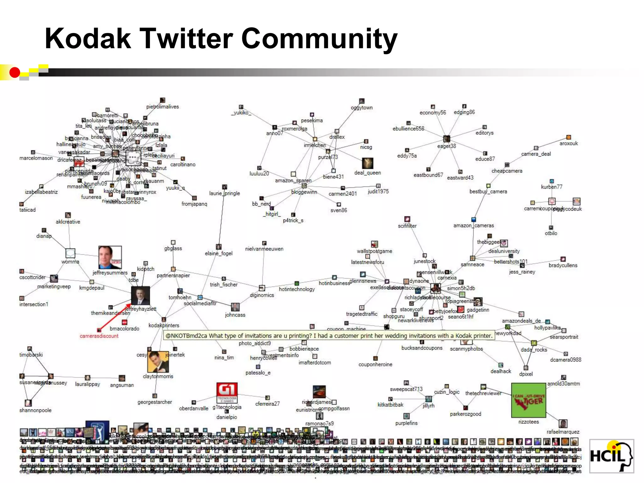 Trust, empathy, responsibility, privacy