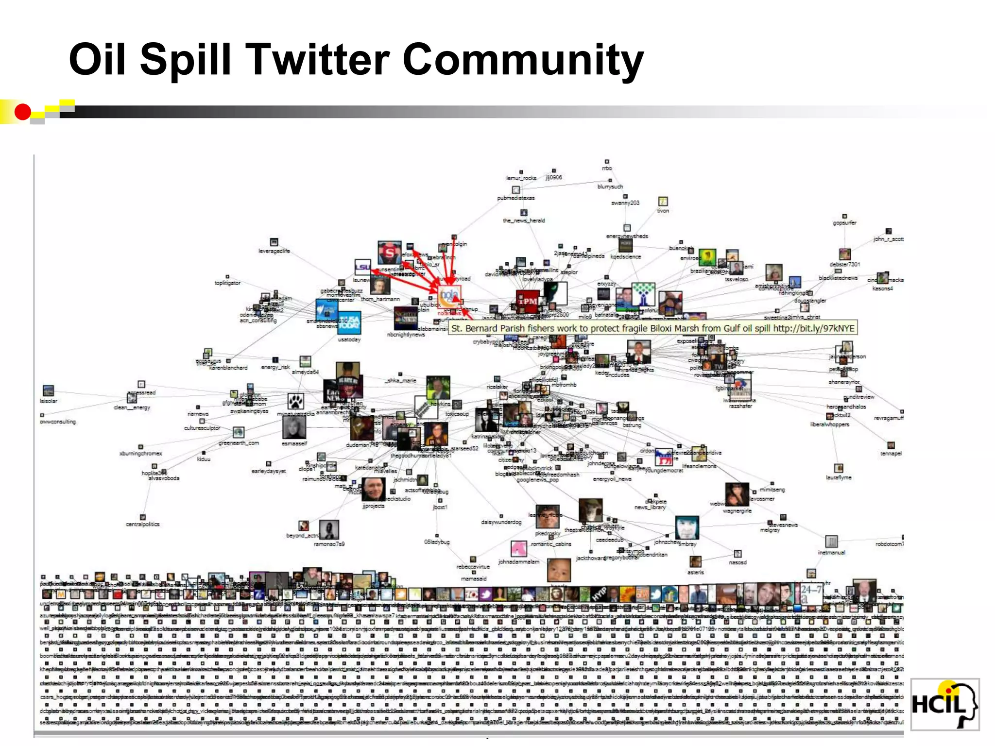 Leaders can manage usage