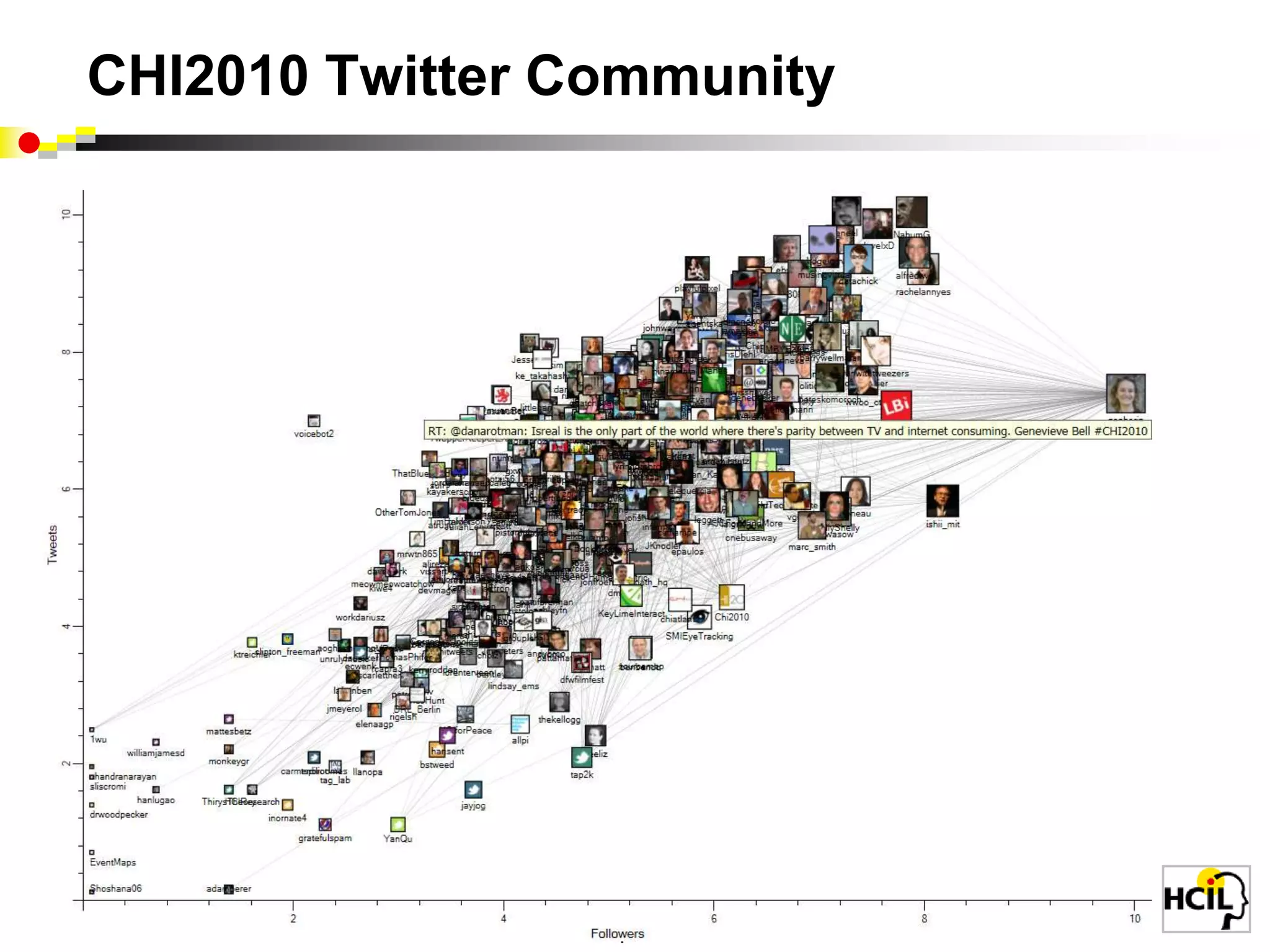 Designers can continuously improve Footprints of Human ActivityFootprints in sand as Caesarea