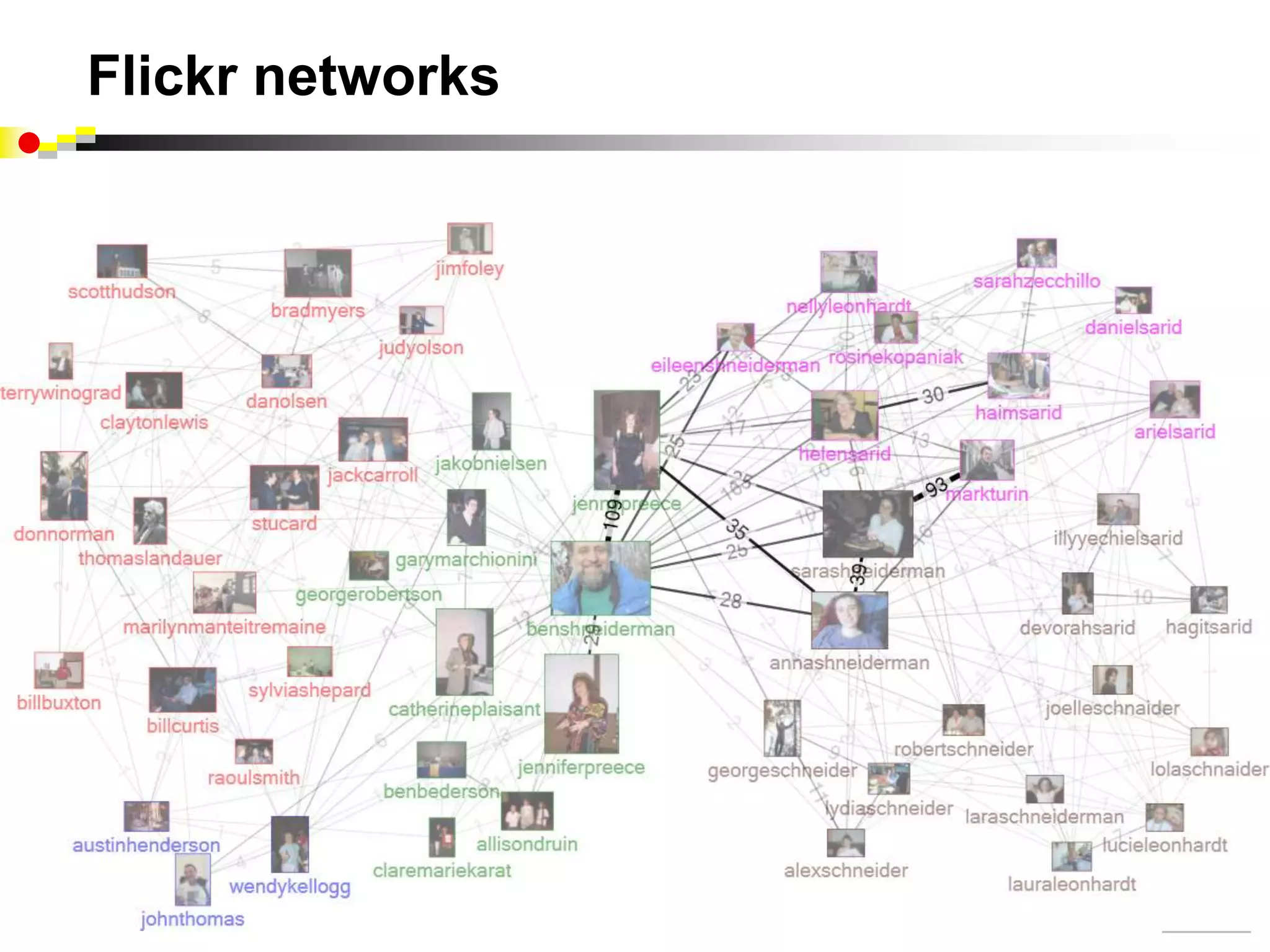 NodeXL: Network Overview for Discovery & Exploration in Excelwww.codeplex.com/nodexlcasci.umd.edu/NodeXL_Teaching