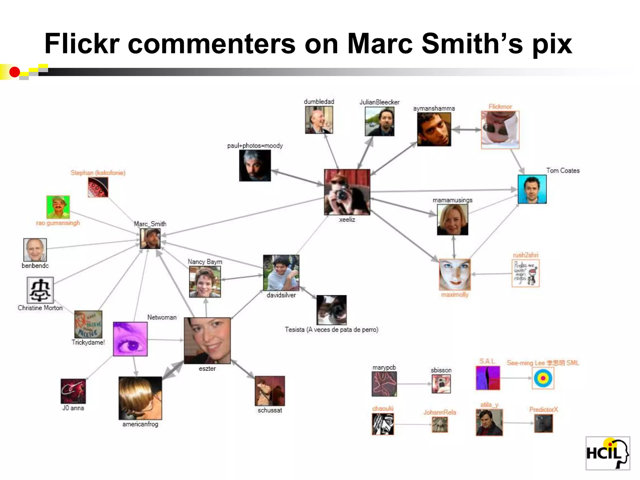 NodeXL: Homework projects (CS Gradhttps://wiki.cs.umd.edu/cmsc734_09/index.php?title=Homework_Number_3