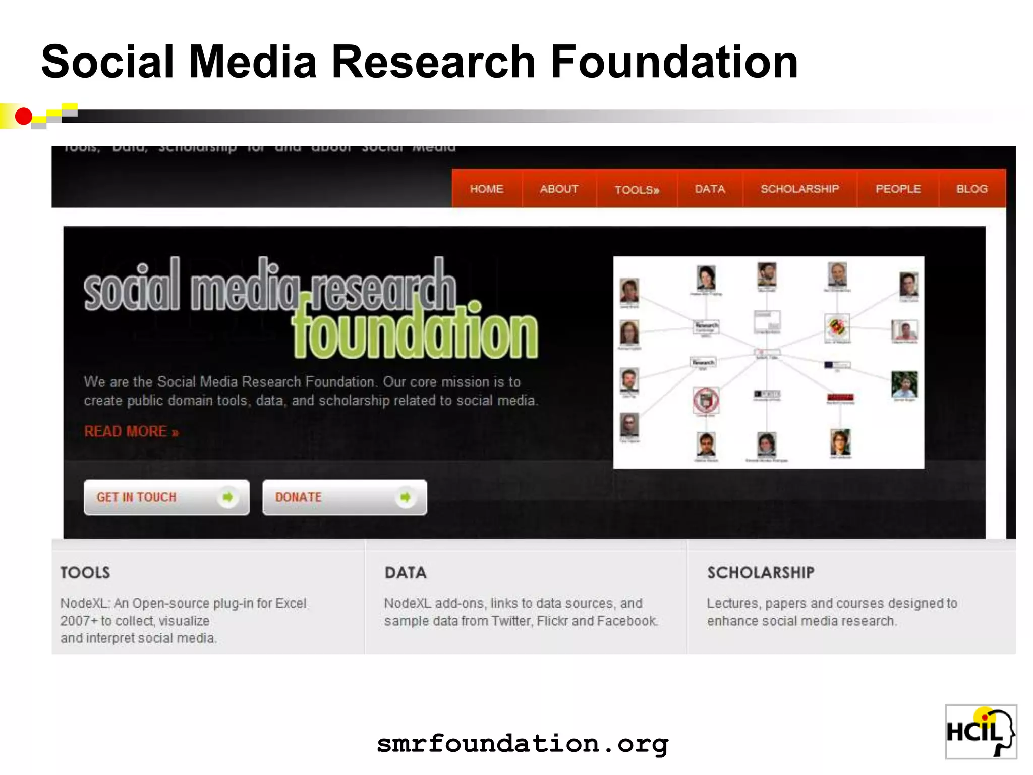 WWW2010 Twitter Community