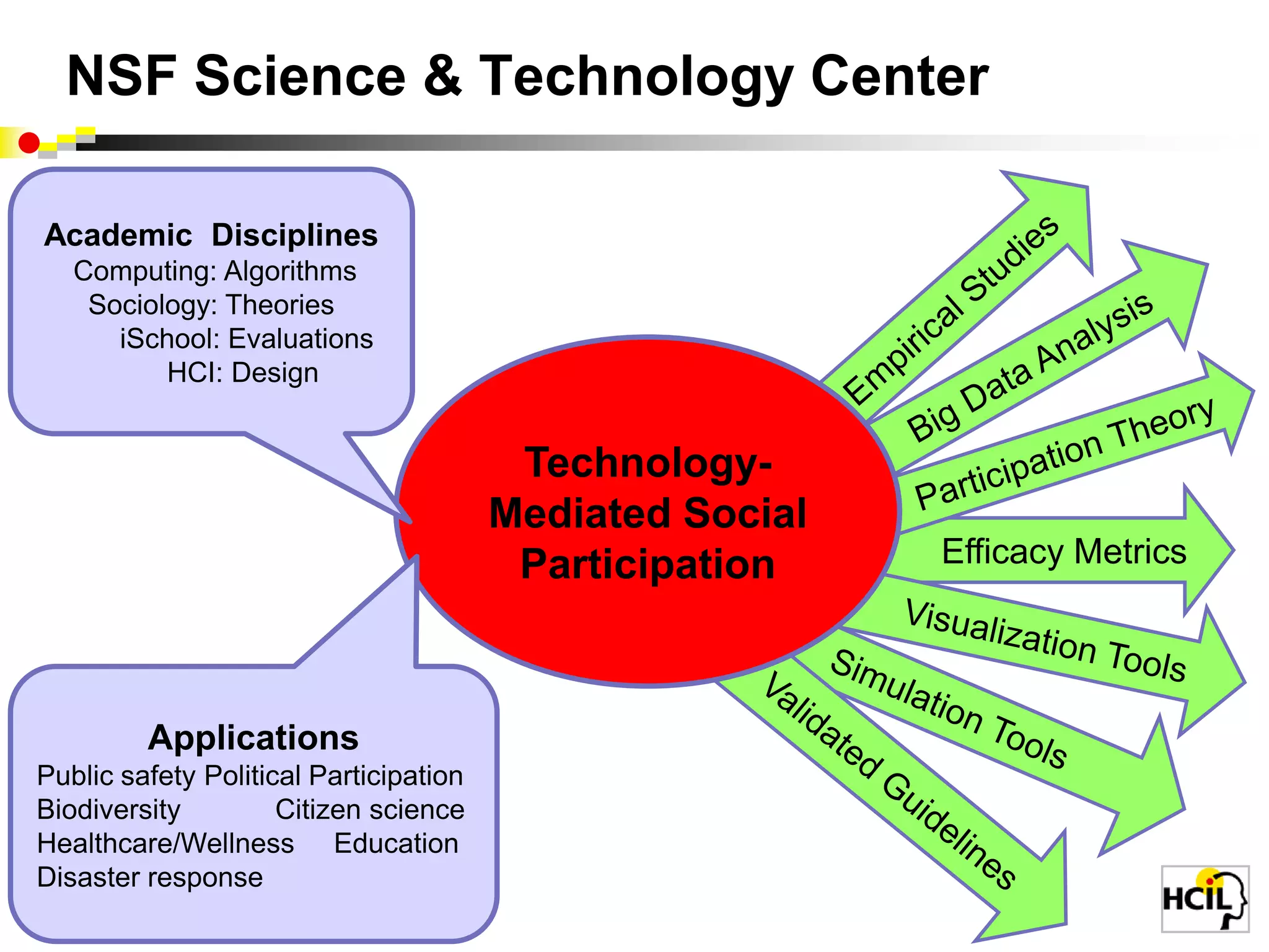 CHI2010 Twitter Communitywww.codeplex.com/nodexl/