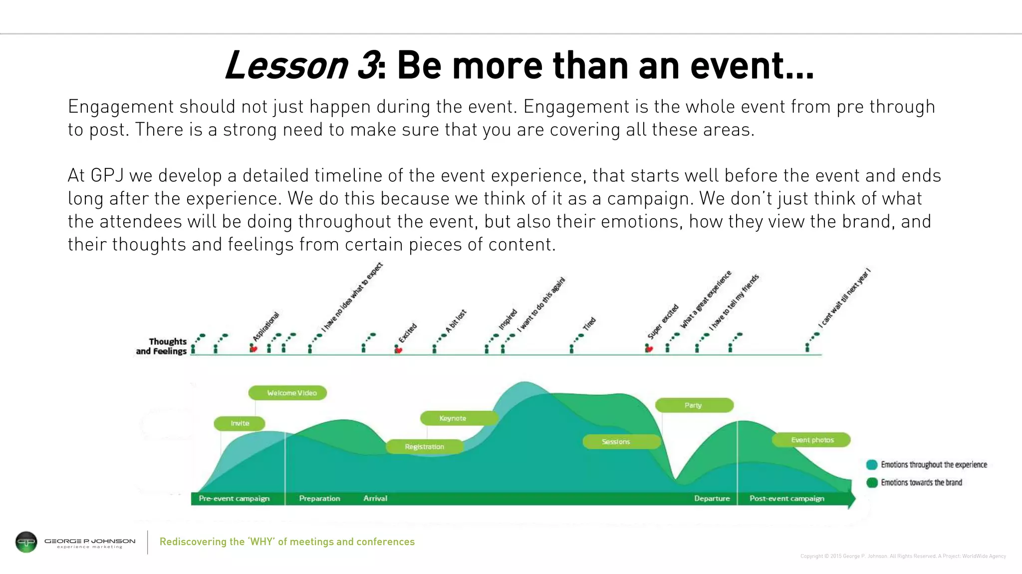 Copyright © 2015 George P. Johnson. All Rights Reserved. A Project: WorldWide Agency
Rediscovering the ‘WHY’ of meetings and conferences
Engagement should not just happen during the event. Engagement is the whole event from pre through
to post. There is a strong need to make sure that you are covering all these areas.
At GPJ we develop a detailed timeline of the event experience, that starts well before the event and ends
long after the experience. We do this because we think of it as a campaign. We don’t just think of what
the attendees will be doing throughout the event, but also their emotions, how they view the brand, and
their thoughts and feelings from certain pieces of content.
Lesson 3: Be more than an event…
 