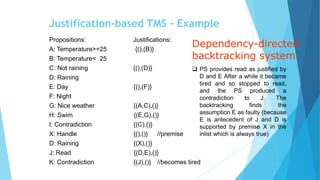 Tms Example Truth management system | PPTX