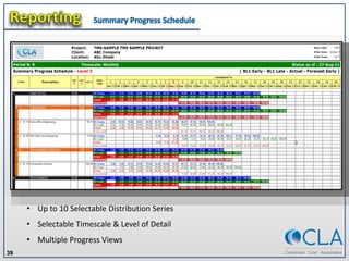 39 
•Up to 10 Selectable Distribution Series 
•Selectable Timescale & Level of Detail 
•Multiple Progress Views  