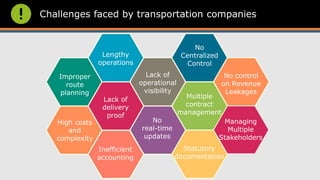 Challenges faced by transportation companies
Lack of
operational
visibility
No
real-time
updates
Lack of
delivery
proof
Multiple
contract
management
No
Centralized
Control
No control
on Revenue
Leakages
Managing
Multiple
Stakeholders
Improper
route
planning
Lengthy
operations
High costs
and
complexity
Inefficient
accounting
Statutory
documentation
 