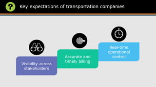Key expectations of transportation companies
Visibility across
stakeholders
Accurate and
timely billing
Real-time
operational
control
 