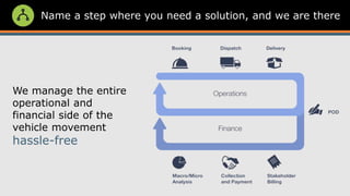 Name a step where you need a solution, and we are there
We manage the entire
operational and
financial side of the
vehicle movement
hassle-free
 