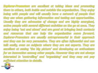 Explorer-Promoters are excellent at taking ideas and promoting
them to others, both inside and outside the organization. They enjoy
being with people and will usually have a network of people that
they use when gathering information and testing out opportunities.
Usually they are advocates of change and are highly energized,
active people with several different activities on the go at once. They
enjoy being 'out and about' and are good at bringing back contacts
and resources that can help the organization move forward.
Explorer-Promoters are usually entrepreneurial in their approach
and they can be very persuasive. They are often influential and can
talk easily, even on subjects where they are not experts. They are
excellent at seeing 'the big picture' and developing an enthusiasm
for an innovation among other people. However they are not always
interested in 'controlling' and 'organizing' and they may not pay
sufficient attention to details.

 
