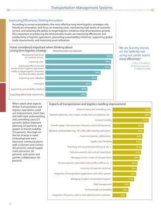 3
Transportation Management Systems
Improving Efﬁciencies, Stoking Innovation
According to survey respondents, the most effective long-term logistics strategies rely
heavily on innovation, and focus on lowering costs, maintaining high levels of customer
service, and attaining the ability to target logistics initiatives that drive business growth.
Also important to producing the best possible results are improving efﬁciencies and
productivity in logistics operations, promoting sustainability initiatives, supporting global
trade requirements, and improving asset utilization.
When asked what aspects
of their transportation and
logistics operations could
use improvement, more than
one-half cited understanding
and controlling costs (55
percent), better shipment
planning (55 percent), and
greater in-transit visibility
(52 percent). Also high on
the list of areas in need
of development were
electronic communications
with customers and carriers
(45 percent), overall supply
chain processes (45
percent), and carrier and
partner collaboration (43
percent).
“We are leaving money
on the table by not
using our carrier assets
—Vice President;
Pharmaceuticals:
$100M-$250M
Areas considered important when thinking about
a long term logistics strategy (Rated Extremely/V ery important}
Maintaining high levels
of customer service
96%
Lowering costs 94%
Improving efficiencies and
productivity in logistics operations
93%
Ability to target logistics initiatives
that drive business growth
79%
Improving asset utilization 74%
Innovation 66%
Supporting sust ainability initiatives 60%
Supporting global trade requirements 59%
Aspects of transportation and logistics needing improvement
Understanding and controlling costs
Shipment planning–rates, routes, modes, load consolidation, etc.
In-transit visibility
Overall supply c hain processes (inbound, outbound shipments)
Electroniccommunication(e.g., EDI, XML)withcustomersandcarriers
Carrier and partner collaboration
Supply c hain flexibility
Reporting and documentation/Access to dat a
Rate procurement and contract negotiation
Managing various modes of transportation
Business process automation and workflow efficiencie s
Invoicing and payment practices
Integration of transportation applications with other systems
Managing complex transportation logistics
Fleet management
Environmental sust ainability
Integration of business units to meet global business activities
55%
52%
45%
45%
43%
42%
42%
41%
39%
36%
35%
34%
31%
25%
23%
20%
55%
 