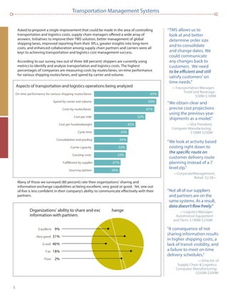 5
Transportation Management Systems
Asked to pinpoint a single improvement that could be made in the area of controlling
transportation and logistics costs, supply chain managers offered a wide array of
answers. Initiatives to improve their TMS solution, better management of global
shipping lanes, improved reporting from their 3PLs, greater insights into long-term
costs, and enhanced collaboration among supply chain partners and carriers were all
keys to achieving transportation and logistics cost management success.
According to our survey, two out of three (68 percent) shippers are currently using
metrics to identify and analyze transportation and logistics costs. The highest
percentages of companies are measuring costs by routes/lanes, on-time performance
for various shipping routes/lanes, and spend by carrier and volume.
Many of those we surveyed (80 percent) rate their organizations’ sharing and
information exchange capabilities as being excellent, very good or good. Yet, one out
of ﬁve is less conﬁdent in their company’s ability to communicate effectively with their
partners.
“TMS allows us to
look at and better
determine order size
and to consolidate
and change dates. We
could communicate
any changes back to
customers. We need
satisfy customers’ on
time needs.”
—Transportation Manager;
Food and Beverage;
$50M-$100M
Aspects of transportation and logistics operations being analyzed
65%65%
63%63%
61%61%
52%52%
42%42%
35%35%
34%34%
33%33%
32%32%
27%27%
26%26%
On time performance for various shipping routes/lanes
Spend by carrier and volume
Costs by routes/lanes
Cost per mile
Cost per hundredweight
Cycle time
Consolidation and pooling
Carrier capacity
Carrying costs
Fulfillment by supplier
Sourcing options
“We obtain clear and
precise cost projections
using the previous year
shipments as a model.”
—Vice President;
Computer Manufacturing;
$100M-$250M
“We look at activity based
costing right down to
customer delivery route
planning instead of a 7
level zip.”
—CorporateManagement;
Retail; $2.5B+
Organizations’ ability to share and exc hange
information with partners
Excellent 9%
Very good 31%
G ood 40%
Fair 18%
Poor 2%
“Not all of our suppliers
and partners are on the
same systems. As a result,
—Logistics Manager;
Automotive Equipment
and Parts; $100M-$250M
“A consequence of not
sharing information results
in higher shipping costs, a
lack of transit visibility, and
a failure to meet on time
delivery schedules.”
—Director of
Supply Chain & Logistics;
Computer Manufacturing;
$250M-$500M
 