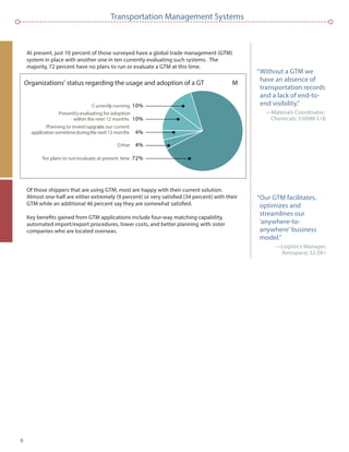 8
Transportation Management Systems
At present, just 10 percent of those surveyed have a global trade management (GTM)
system in place with another one in ten currently evaluating such systems. The
majority, 72 percent have no plans to run or evaluate a GTM at this time.
Of those shippers that are using GTM, most are happy with their current solution.
Almost one-half are either extremely (9 percent) or very satisﬁed (34 percent) with their
GTM while an additional 46 percent say they are somewhat satisﬁed.
Key beneﬁts gained from GTM applications include four-way matching capability,
automated import/export procedures, lower costs, and better planning with sister
companies who are located overseas.
Organizations’ status regarding the usage and adoption of a GT M
C urrently running 10%
Other 4%
No plans to run/evaluate at present time 72%
Planning to invest/upgrade our current
application sometimeduringthe next 12 months 4%
Presently evaluating for adoption
within the next 12 months 10%
“Without a GTM we
have an absence of
transportation records
and a lack of end-to-
end visibility.”
—Materials Coordinator;
Chemicals; $500M-$1B
“Our GTM facilitates,
optimizes and
streamlines our
‘anywhere-to-
anywhere’ business
model.”
—Logistics Manager;
Aerospace; $2.5B+
 