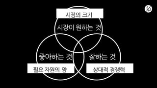 시장이 원하는 것
좋아하는 것 잘하는 것
시장의 크기
필요 자원의 양 상대적 경쟁력
 