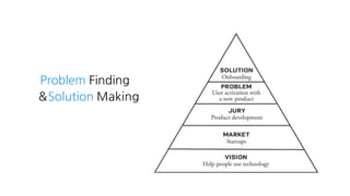 Problem Finding
&Solution Making
 