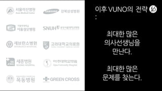 이후 VUNO의 전략
:
최대한 많은
의사선생님을
만난다.
최대한 많은
문제를 찾는다.
 