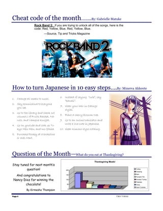 Cheat code of the month……..By: Gabrielle Matuke
                 Rock Band 2: If you are trying to unlock all of the songs, here is the
                 code: Red, Yellow, Blue, Red, Yellow, Blue.
                         —Source, Tip and Tricks Magazine




How to turn Japanese in 10 easy steps….By: Minerva Alderete
                                     6. Instead of saying “cute”, say
1. Change all meals to sushi.
                                        “kawaii”.
2. Say konnichiwa to everyone
                                     7. Wear your hair in Odongo
   you see.
                                        styles.
3. Go to the library and check out
                                     8. Plant a cherry blossom tree.
   volume 1 of Fruits Basket, Na-
   ruto, and Vampire Knight.         9. Go to an online translator and
                                        write a love note in Japanese.
4. Go on youtube and look up To-
   kyo Mew Mew, and Ino-Yasha.       10. Wear Kimono style clothing.
5. Purchase Pockey at a bookstore
   or Wal-Mart.




Question of the Month—What do you eat at Thanksgiving?
                                                                Thanksgiving Meals!
Stay tuned for next month’s
         question!                       200
                                                                                                  Turkey
                                                                                                  Dressing

  And congratulations to                 150                                                      Ham
                                                                                                  Pumpkin Pie

 Nancy Diaz for winning the              100                                                      Smoked Turkey
                                                                                                  Potatoes
        chocolate!                        50                                                      Gravy
                                                                                                  Giant Cookies
           By Kirmesha Thompson            0



Page 4                                                                                TMS TIMES
 