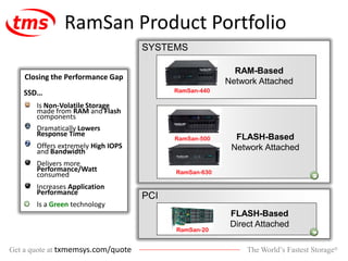 The World’s Fastest Storage®Get a quote at txmemsys.com/quote
RamSan Product Portfolio
RamSan-440
RamSan-500
RamSan-630
RAM-Based
Network Attached
FLASH-Based
Network Attached
FLASH-Based
Direct Attached
SYSTEMS
PCI
RamSan-20
Closing the Performance Gap
SSD…
Is Non-Volatile Storage
made from RAM and Flash
components
Dramatically Lowers
Response Time
Offers extremely High IOPS
and Bandwidth
Delivers more
Performance/Watt
consumed
Increases Application
Performance
Is a Green technology
 