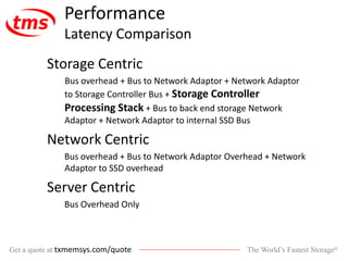 The World’s Fastest Storage®Get a quote at txmemsys.com/quote
Performance
Latency Comparison
Storage Centric
Bus overhead + Bus to Network Adaptor + Network Adaptor
to Storage Controller Bus + Storage Controller
Processing Stack + Bus to back end storage Network
Adaptor + Network Adaptor to internal SSD Bus
Network Centric
Bus overhead + Bus to Network Adaptor Overhead + Network
Adaptor to SSD overhead
Server Centric
Bus Overhead Only
 